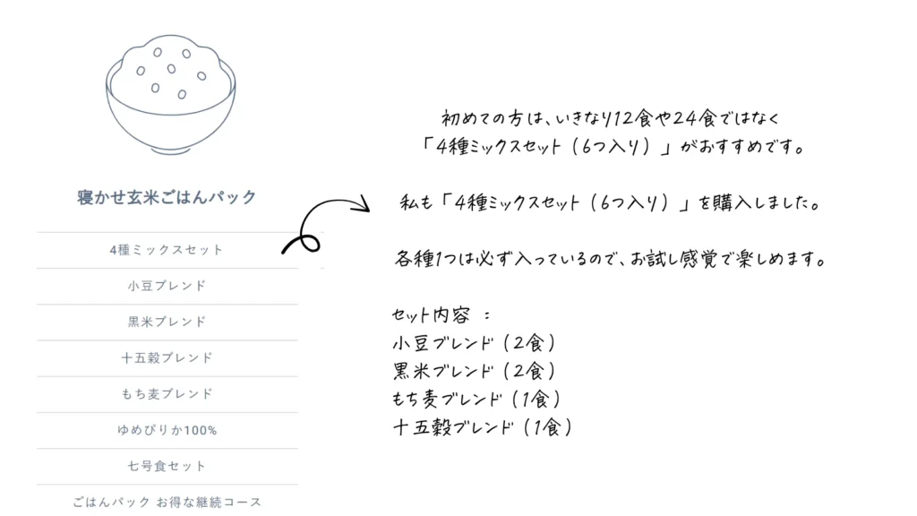 結わえる寝かせ玄米